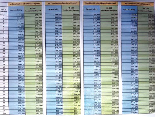 Legislative sessions: New teacher pay scale HB 530 