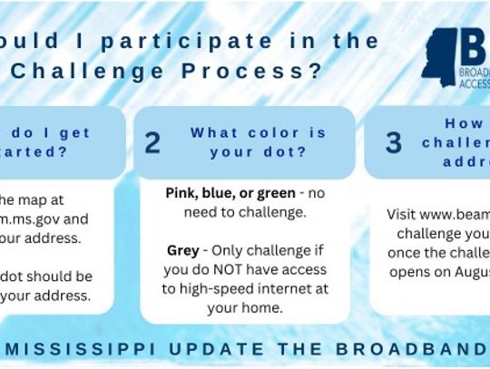 THE BROADBAND BEAD MAP CHALLENGE BEGINS TODAY