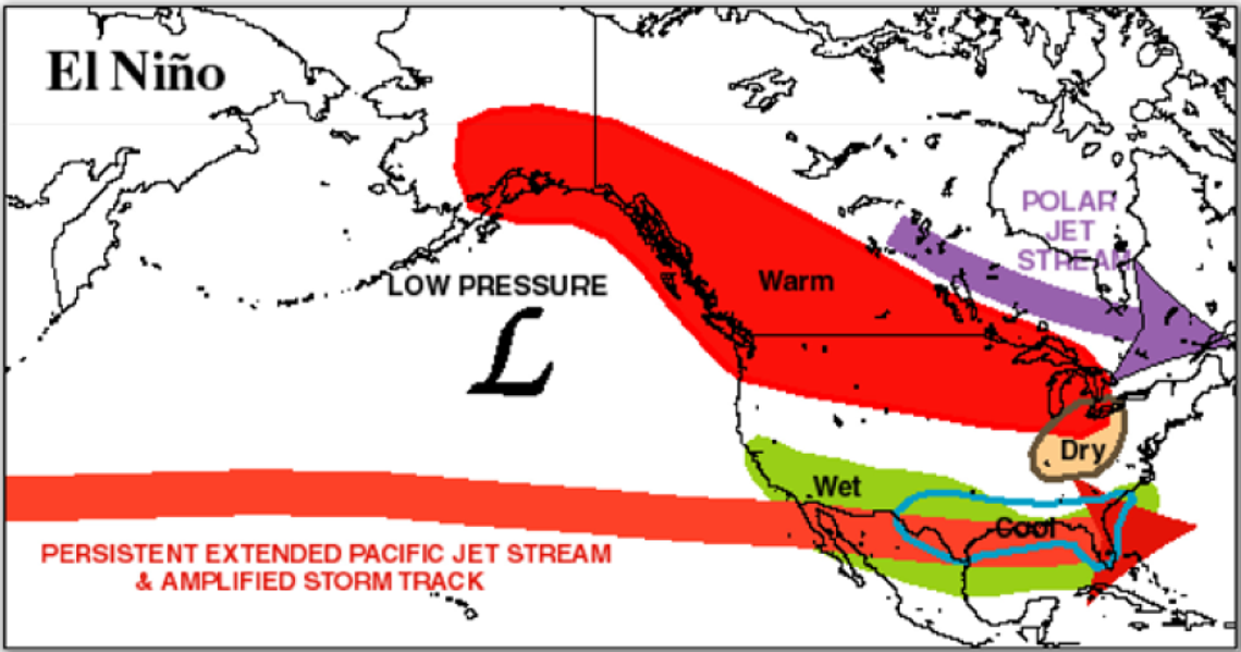 Explaining El Niño and La Niña weather patterns