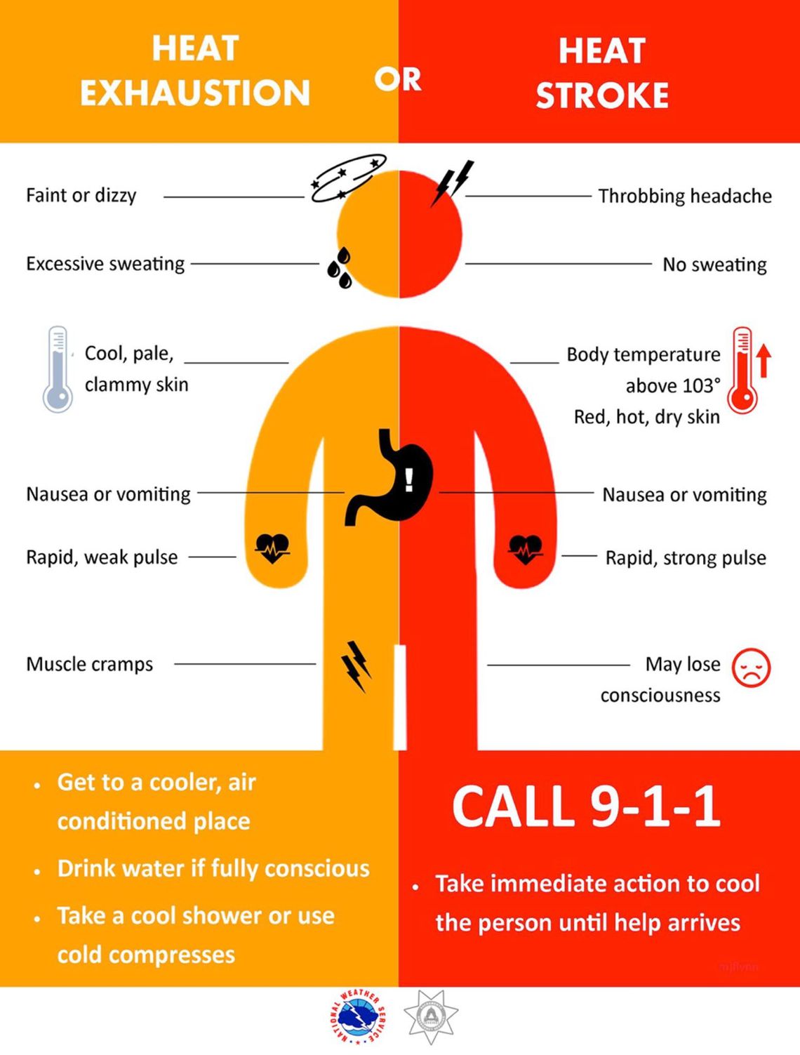 Heat Safety: Know the Signs