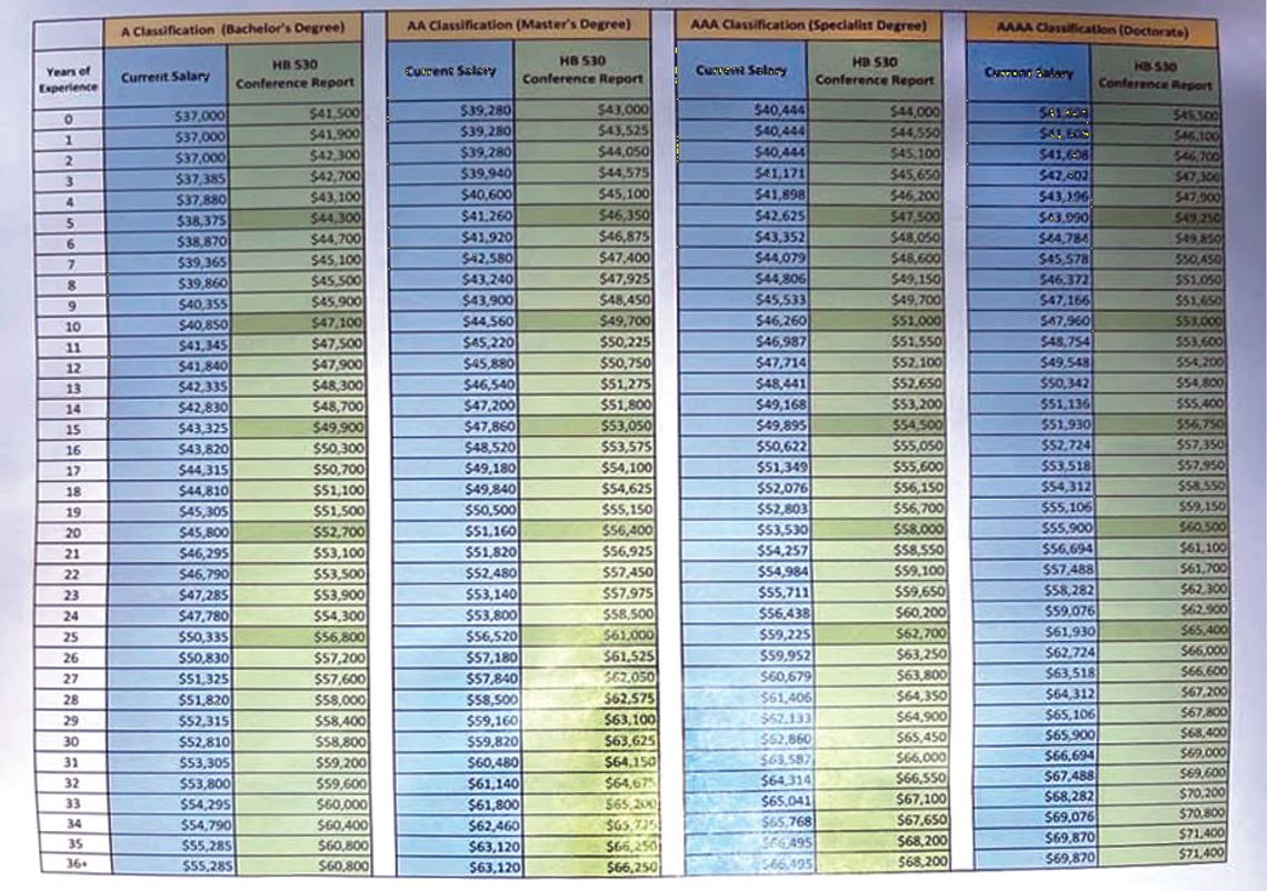 Legislative sessions: New teacher pay scale HB 530 