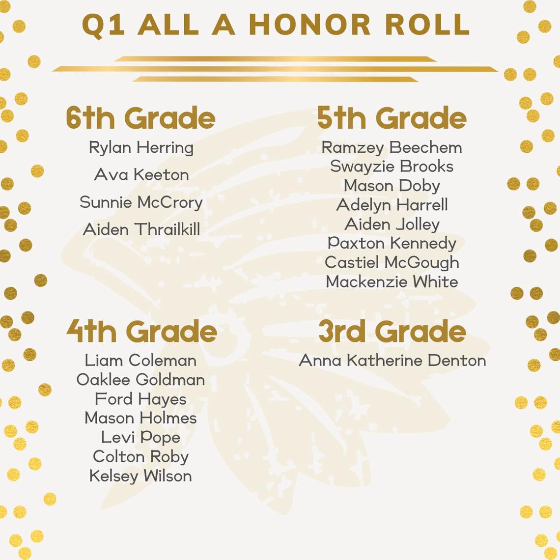Pelahatchie Elementary Honor Rolls Pelahatchie Elementary Honor Rolls