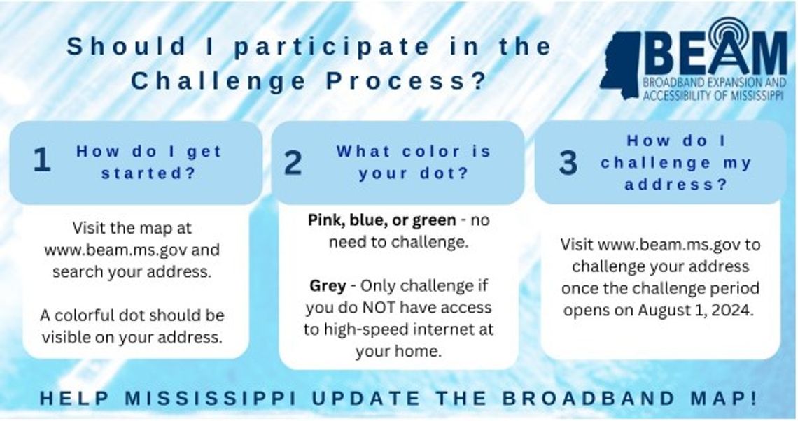 THE BROADBAND BEAD MAP CHALLENGE BEGINS TODAY